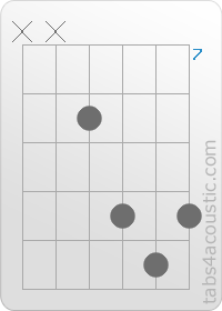 Chord diagram, Bb (x,x,8,10,11,10)